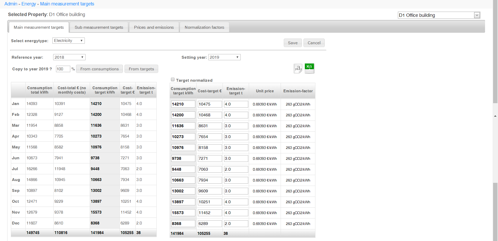 Main measurement targets, overview