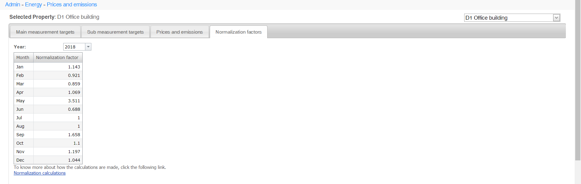 Normalization factors overview