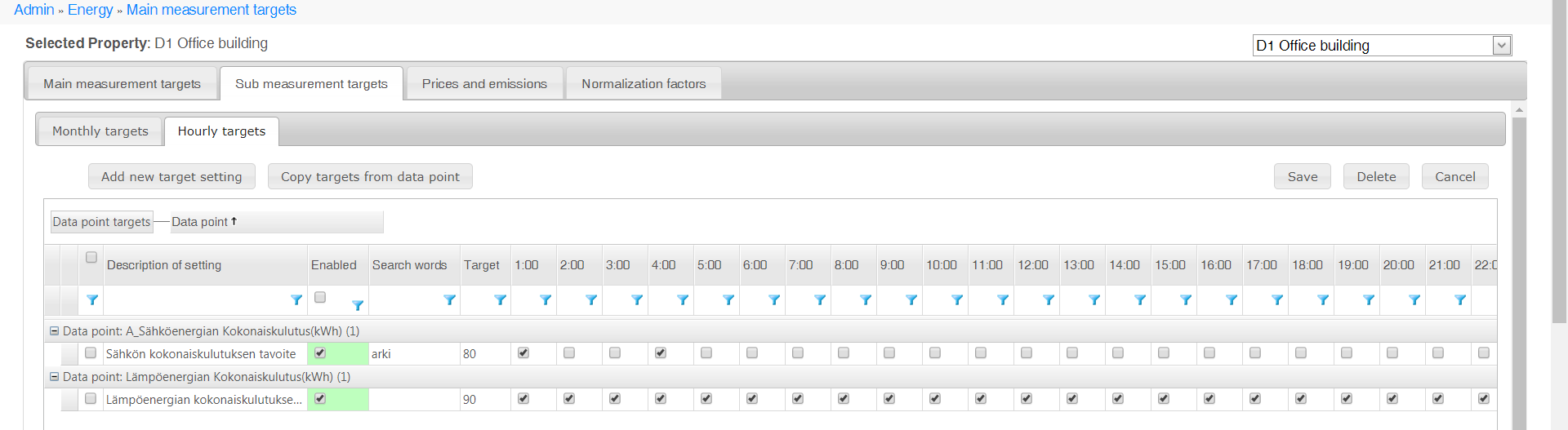 Sub measurement targets, overview