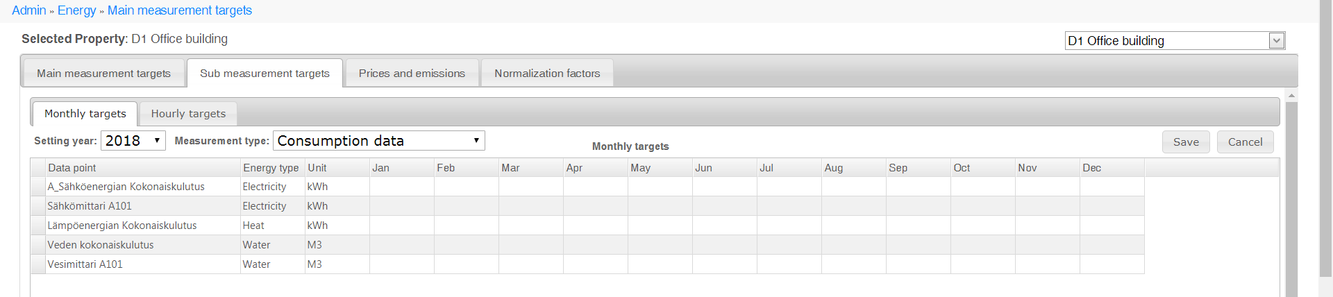 Monthly targets, overview