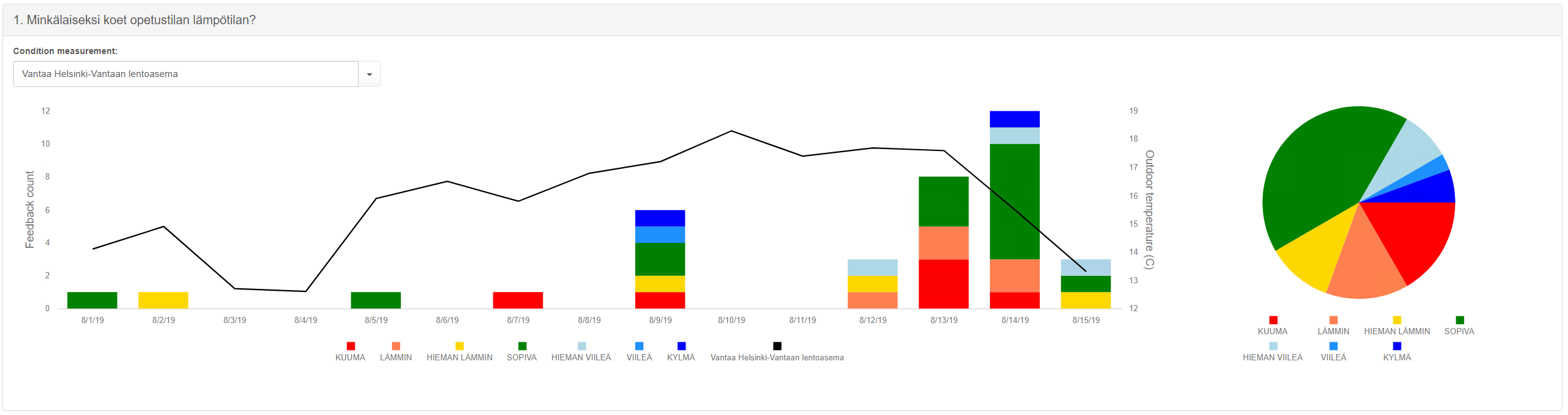 Feedback reporting question