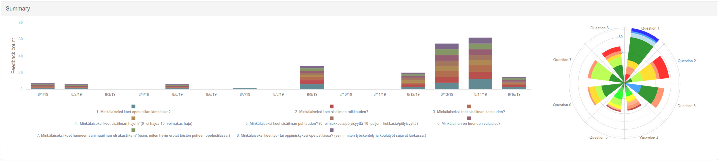 Feedback reporting summary