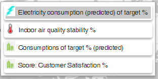 KPIs shown on the map