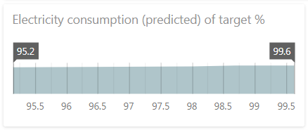 Consumption selector