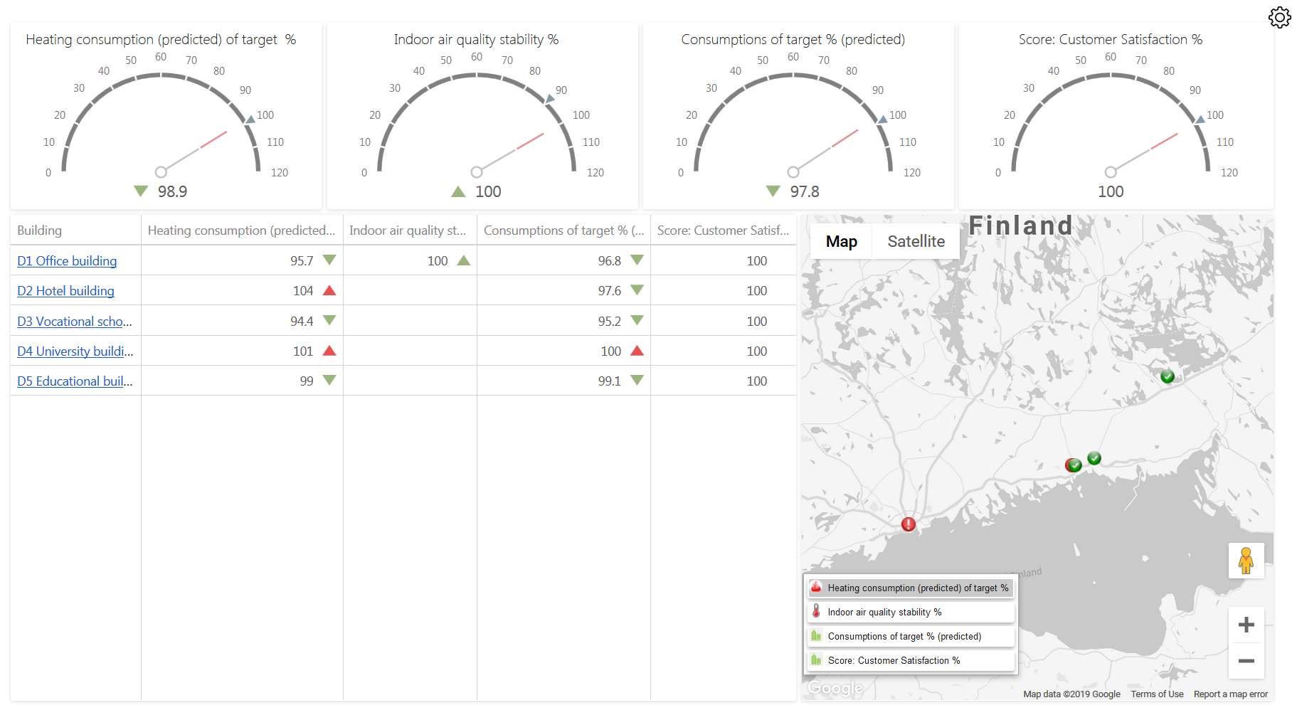 Yearly KPIs with map