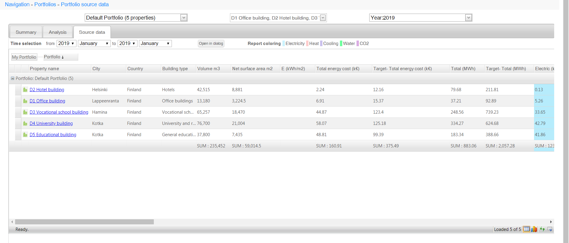 Portfolio source data, overview