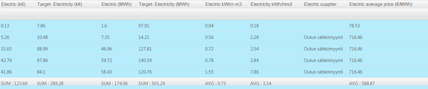 Electricity